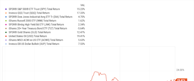 The MoneyShow Chart of the Week for July 1, 2024