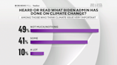 Few have heard about Biden's climate policies, even those who care most about issue — CBS News poll