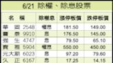 盤勢分析》台股看回不回 AI股還有行情 - 自由財經