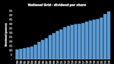 After a turbulent few weeks, could I be tempted by the National Grid share price?
