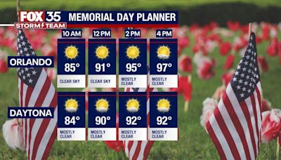 Orlando weather forecast: Hot Memorial Day weekend in Central Florida