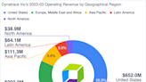 Dynatrace Is Positioned for High Growth Through AI Monitoring