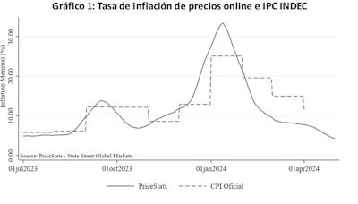 Cavallo anticipa a cuánto bajará la inflación y da su receta para que el dólar no genere otro dolor de cabeza