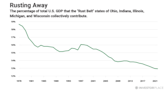 Trillion-Dollar Opportunity Emerges in the “Silicon Heartland”