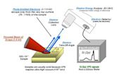 X-ray photoelectron spectroscopy