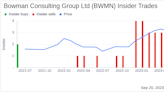 Insider Sell: Chief Legal Officer Robert Hickey Sells 8,000 Shares of Bowman Consulting Group Ltd