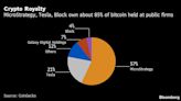 Tesla, MicroStrategy, Block Face Hit From Bitcoin