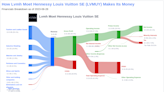 Lvmh Moet Hennessy Louis Vuitton SE's Dividend Analysis