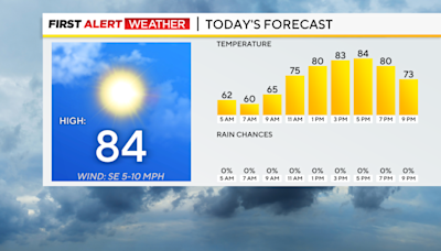 Friday marks the 100th day this year of Pittsburgh seeing temperatures in the 80s or higher