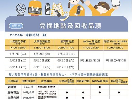 做環保拿好康！ 竹市「回收生活節」 5/1開跑 高市長邀市民一起愛地球 | 蕃新聞