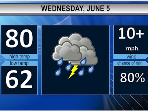 Northeast Ohio’s Wednesday weather forecast: Storms, strong winds expected