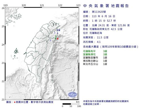 01:15花蓮近海規模4.1極淺層地震 最大震度3級