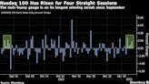 Fragile Megacap Tech Stocks Face CPI Test After New Year Rally