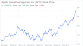 Decoding Apollo Global Management Inc (APO): A Strategic SWOT Insight