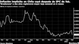 Alza del peso chileno frente al dólar crearía oportunidad en renta fija local
