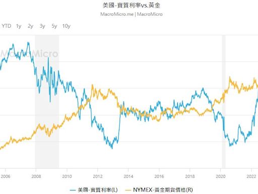 今年金價飆升25% 現在進場還來得及嗎？黃金投資時機解析！