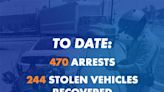 ...Gavin Newsom Announces State’s Law Enforcement Partnership with Bakersfield Results in 470+ Arrests and Recovery of 244 Stolen Vehicles