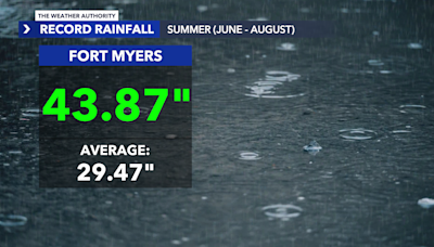 Fort Myers experienced the wettest summer on record