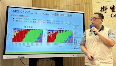 20多歲男染疫「併腦炎、肺炎住院3週歿」暑期若赴日「這3區」新冠個案多