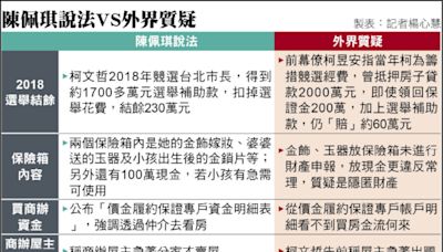 陳佩琪揭金流 議員：夫妻說法兜不攏