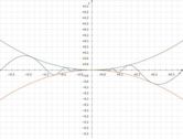 Squeeze theorem