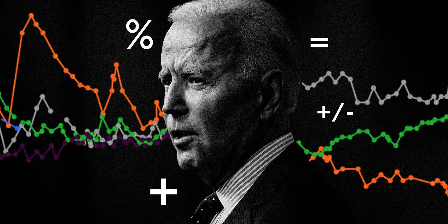 Presidential approval tracker: How popular is Joe Biden?