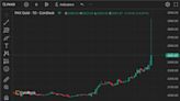 Gold-Backed PAXG Token Spikes to $2.9K Amid Geopolitical Tensions