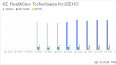 GE HealthCare Technologies Inc (GEHC) Q1 2024 Earnings Analysis: Adjusted EPS Nears Analyst ...