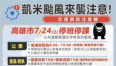 「高雄交通異動」1次看！ 紅黃線路段開放停、捷運班距10分鐘