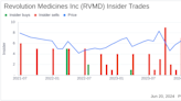 Insider Sale: COO Margaret Horn Sells Shares of Revolution Medicines Inc (RVMD)