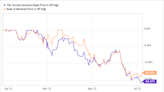 2 Bank Stocks to Buy Before the Market Recovers