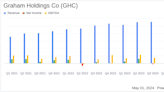 Graham Holdings Co Reports First Quarter 2024 Earnings: A Strong Start with Significant Revenue ...