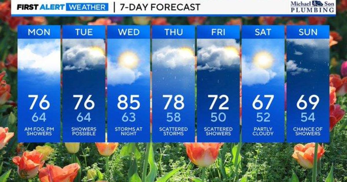 Maryland Weather: Scattered storm chances expected this week