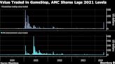 GameStop和AMC股價飆升 交易員追捧「迷因股」