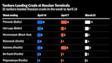 Russian Oil Exports Rebound to Reignite Doubts Over Output Cut