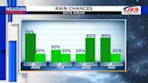 Summer-like pattern of warmth, humidity and scattered storms expected this week