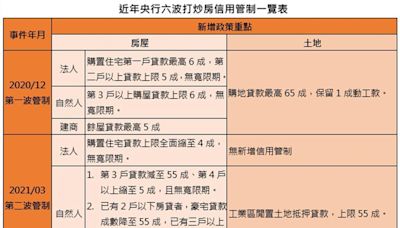 新青安料敵從嚴？ 單一自住客免驚免慌不受限