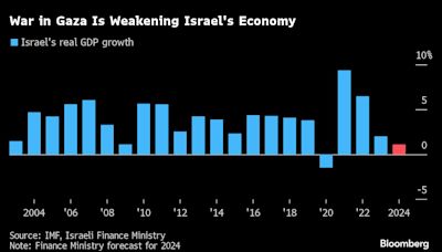 Israel Finance Ministry Cuts Growth Forecast as War in Gaza Hits Economy