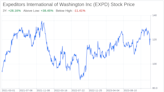 Decoding Expeditors International of Washington Inc (EXPD): A Strategic SWOT Insight