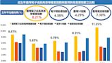 00943迎接AI供應鏈趨勢 5／20掛牌上市