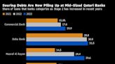 World Cup Borrowing Binge Leaves Qatar’s Banks Grappling With Losses