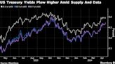 US Bonds Lead Global Selloff as Sticky Prices Weigh on Fed Path