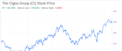 Decoding The Cigna Group (CI): A Strategic SWOT Insight