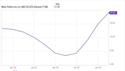 Meta vs. Reddit: Which Is the Better Social Media Stock?