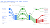 Voya Financial Inc's Dividend Analysis