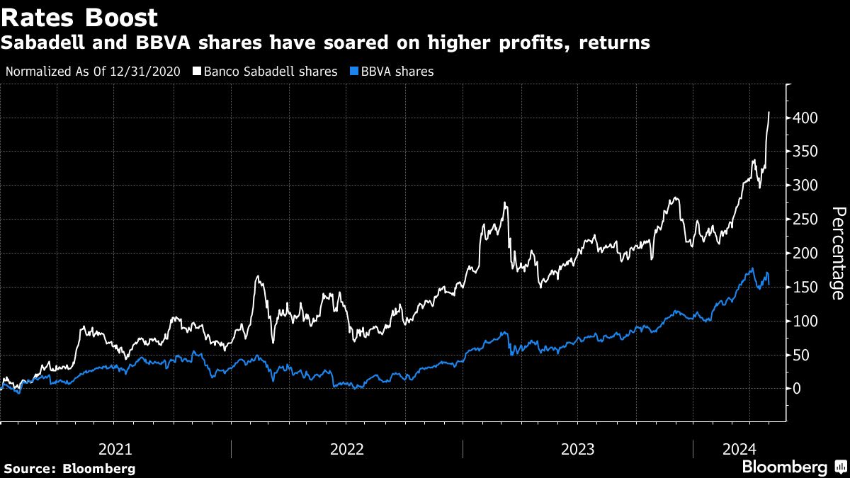 BBVA’s €12 Billion Sabadell Proposal Signals Banking Shakeup