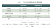 專論》轉型正義工程豈能「就這樣算了？」