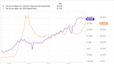 Home Depot: Buy, Sell, or Hold?