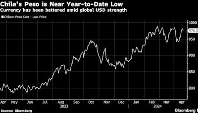 Chile Central Bank Sees Moderate Inflation Impact From Weak Peso