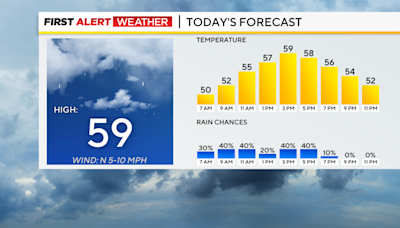 Pesky rain sticks around the Pittsburgh area for another day